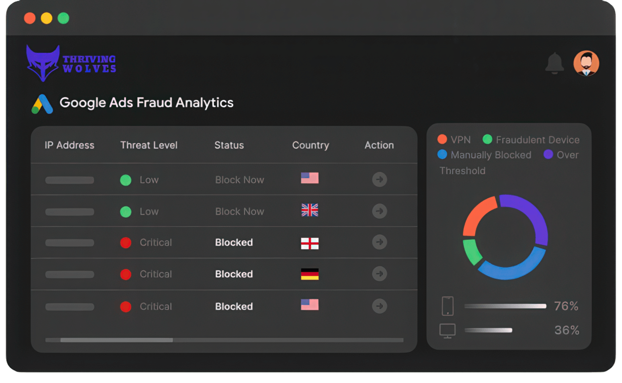 Google Ads Fraud Analytics Dashboard